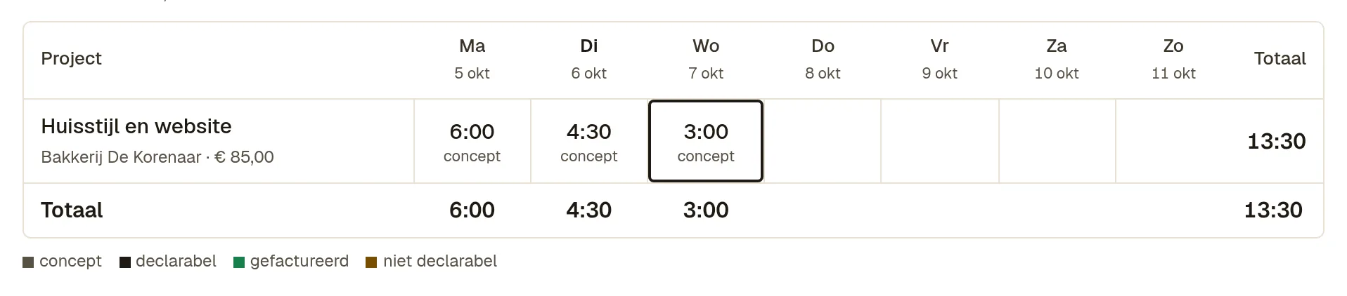 Het weekrooster met 6:00, 4:30 en 3:00 uur op het project Huisstijl en website, nog concept, en onder het rooster de uitleg van de kleuren.